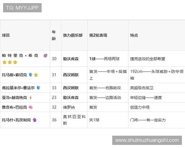 捷克对阵墨西哥比赛预计首发阵容分析与战术预测 捷克对阵墨西哥比赛预计首发阵容分析与战术预测
